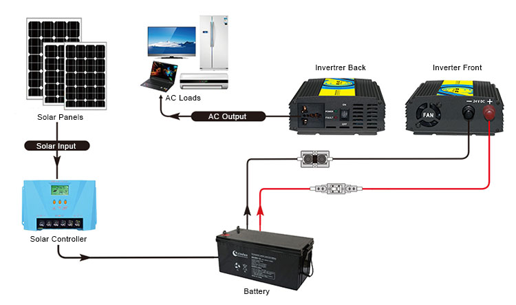 300w 500w pure sine wave inverter wiring diagram