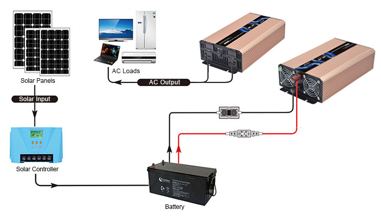 pure sine wave converter wiring diagram