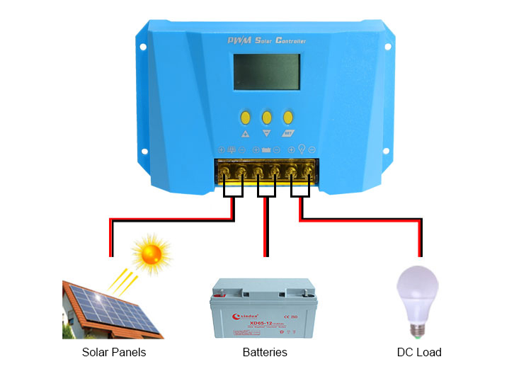 how does pwm solar panel regulator work?