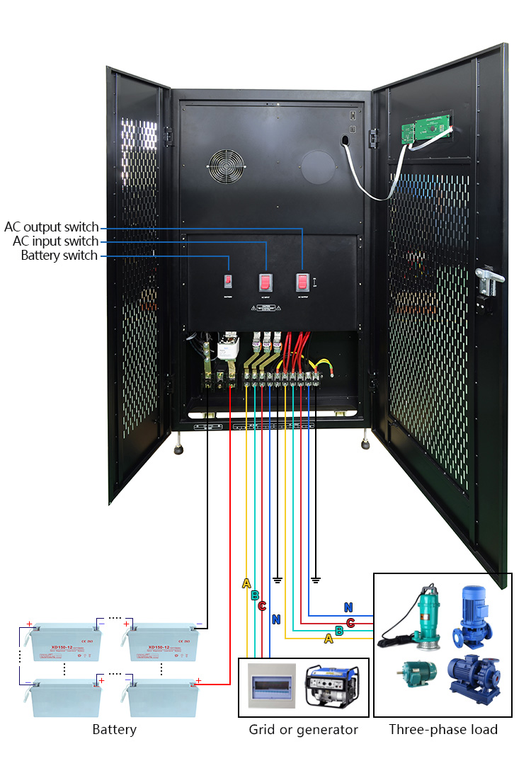 how does industrial ups system work?