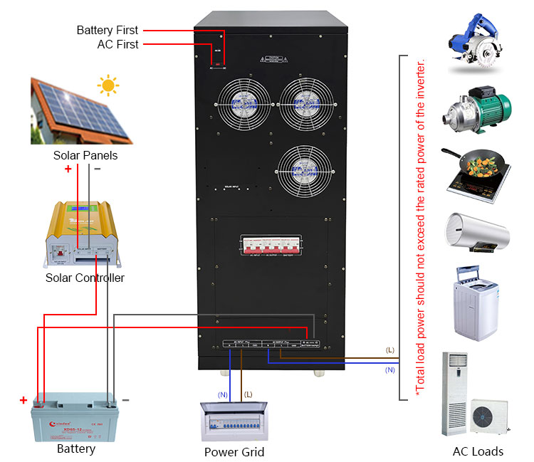 diagrama de cableado del solar inversor de corriente onda pura