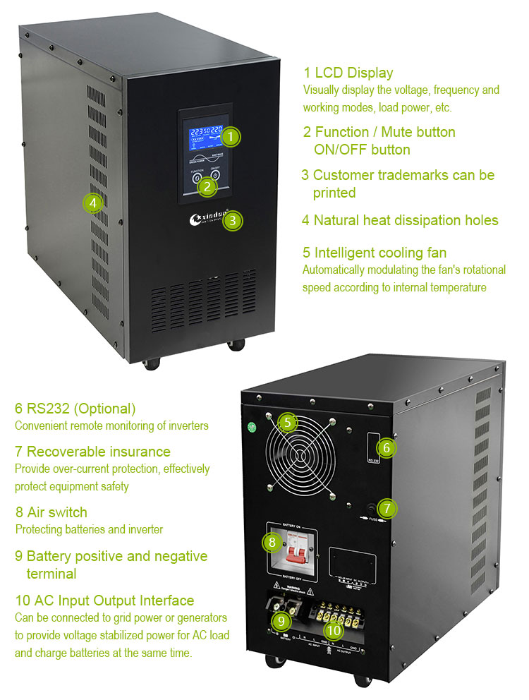 household inverter details