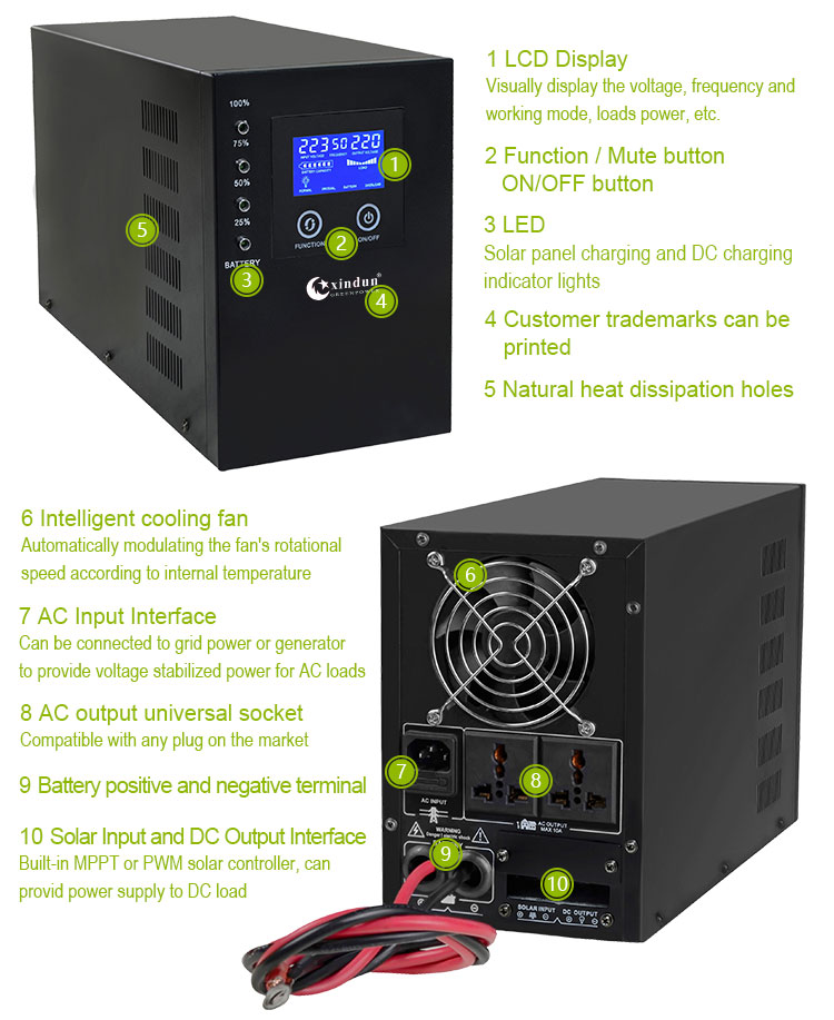 hybrid car battery inverter details