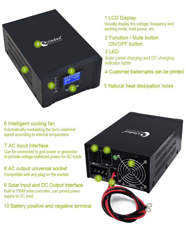 micro inverter solar panel system details