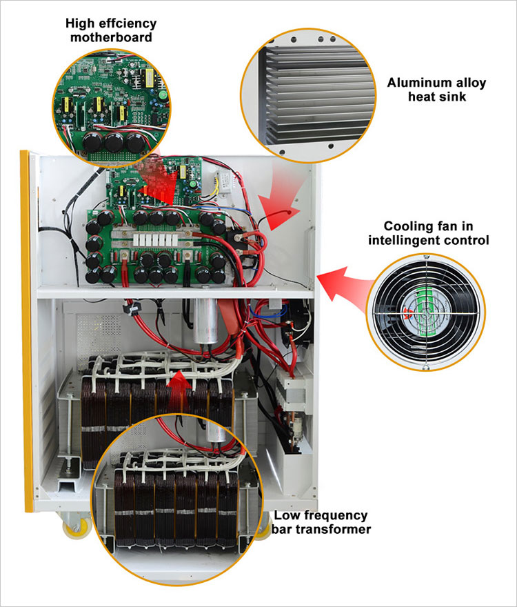 psw inverter dc to ac pure sine wave circuit board details_03