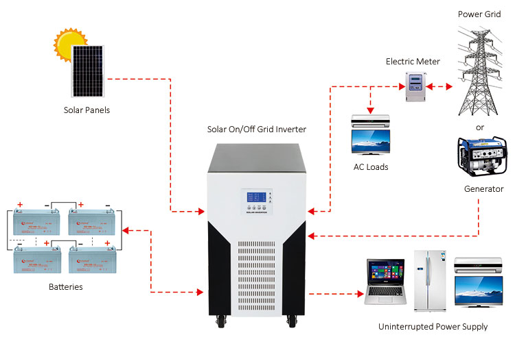 on off grid hybrid inverter wiring diagram