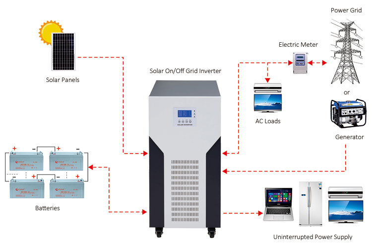 hybrid solar grid tie inverter charger wiring diagram