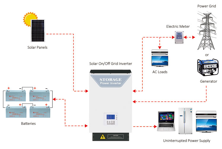 On Off Grid Tie Solar Inverter Wiring Diagram