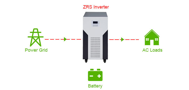 solar dc to ac converter without solar energy and batteries, but power grid is available
