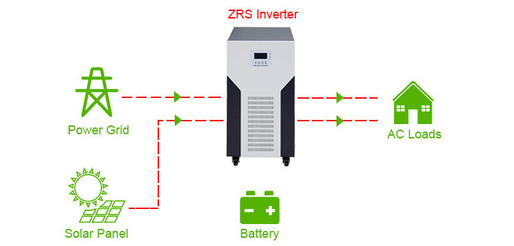 solar dc to ac converter without battery, but power grid and solar energy is available