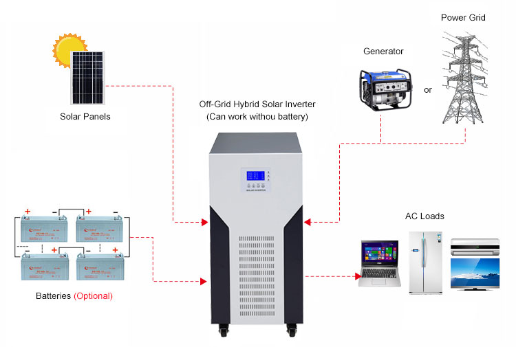 solar dc to ac converter wiring diagram