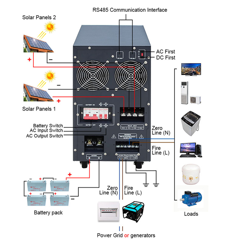 solar power inverter wiring diagram