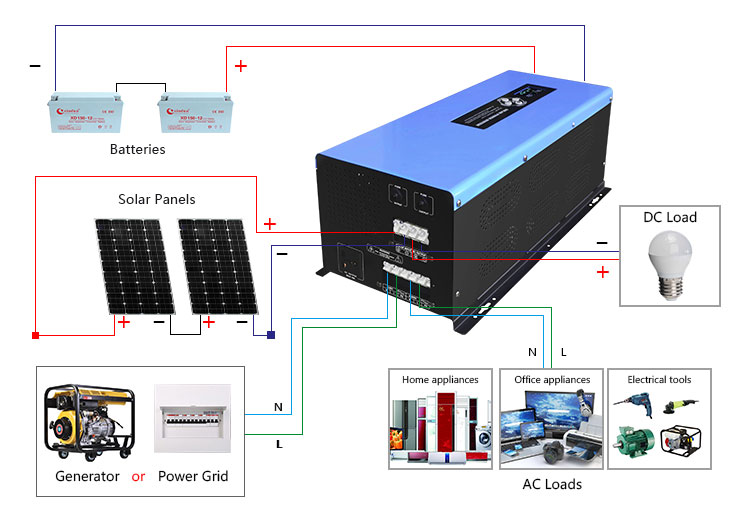 How Does Car Charger Power Inverters Work?