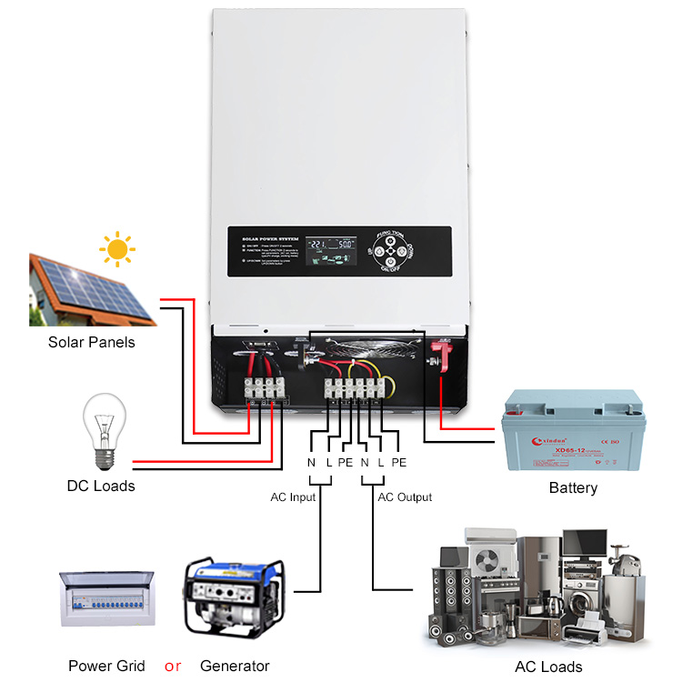 How does 1kw hybrid inverter for solar system work?