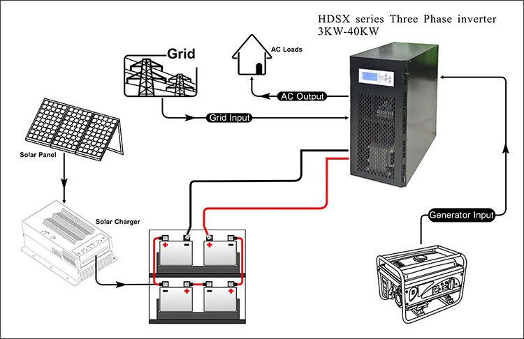 dc to three phase ac inverter application