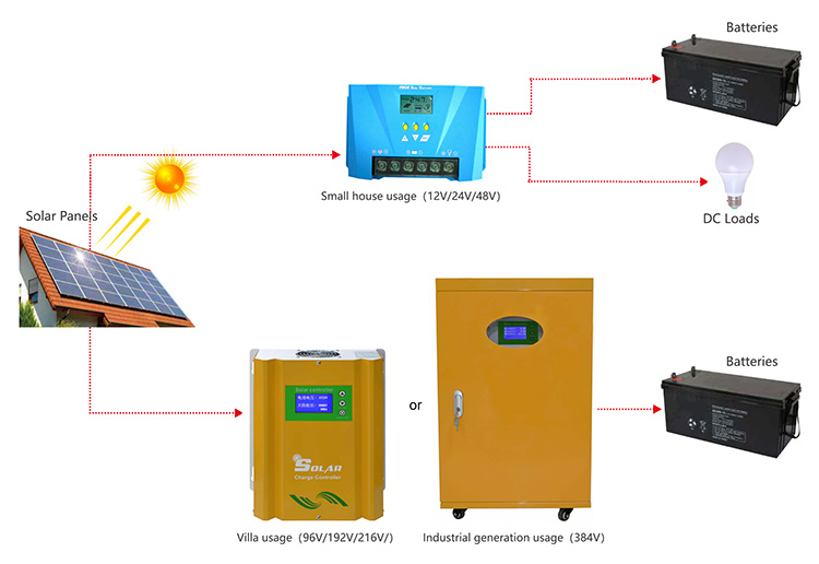 How does pwm pulse width modulation control work?