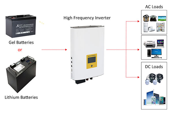 Can be a high frequency inverter connected with lithium or gel batteries?