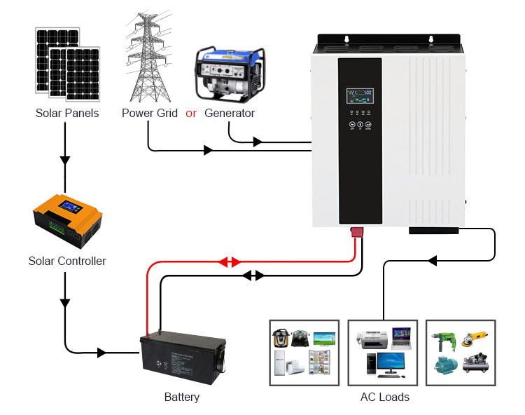 inverter 48vdc to 230vac wiring diagram