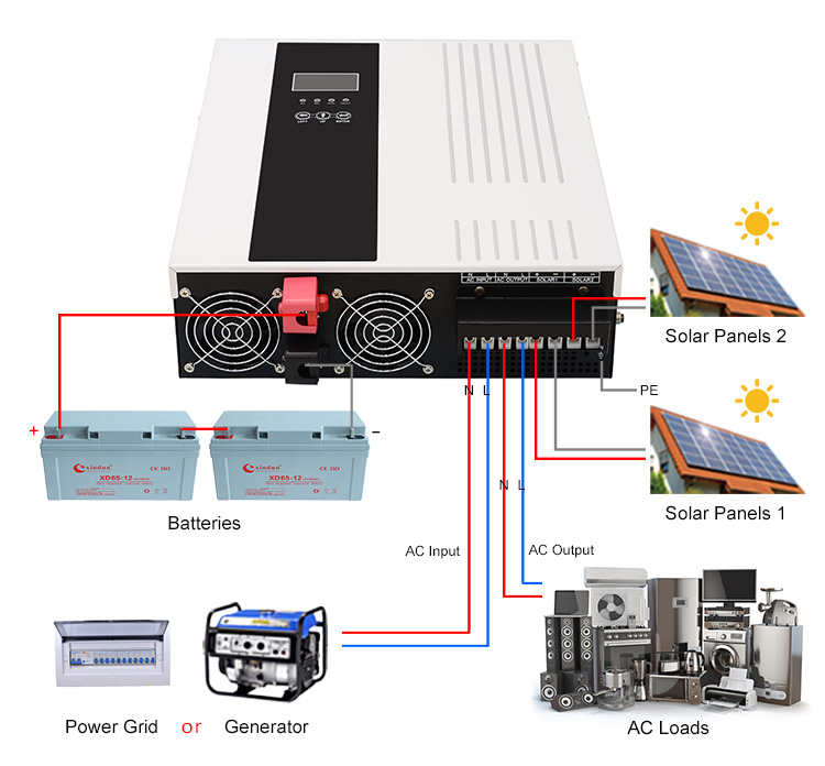 solar inverter battery charger wiring diagram