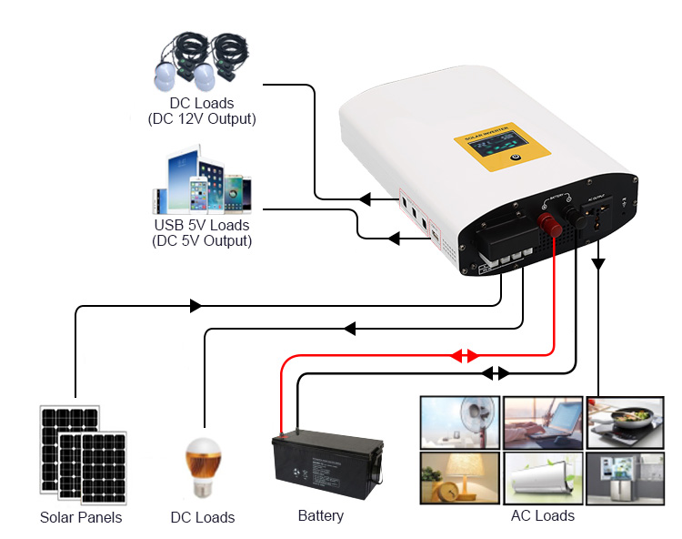 600 watt 500 watt 300 watt solar inverter wiring diagram
