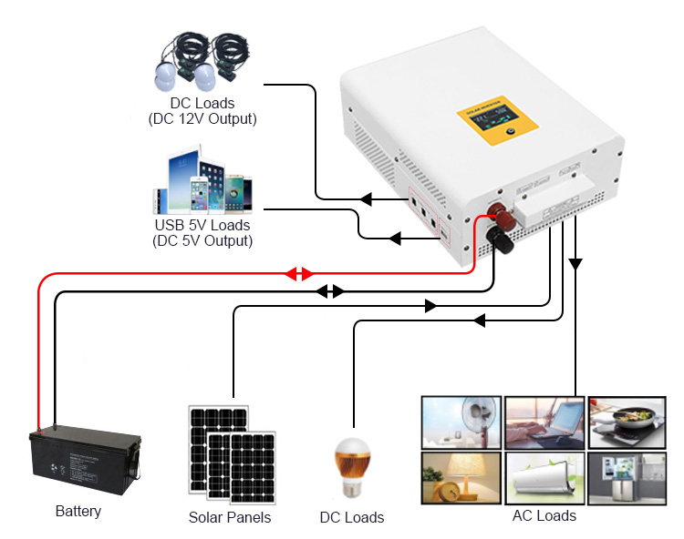 1000 watt 1500 watt 2000 watt inverter wiring diagram