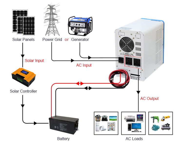 1000 watt 1100 watt 700 watt 750 watt 800 watt 1200 watt 900 watt inverter wiring diagram