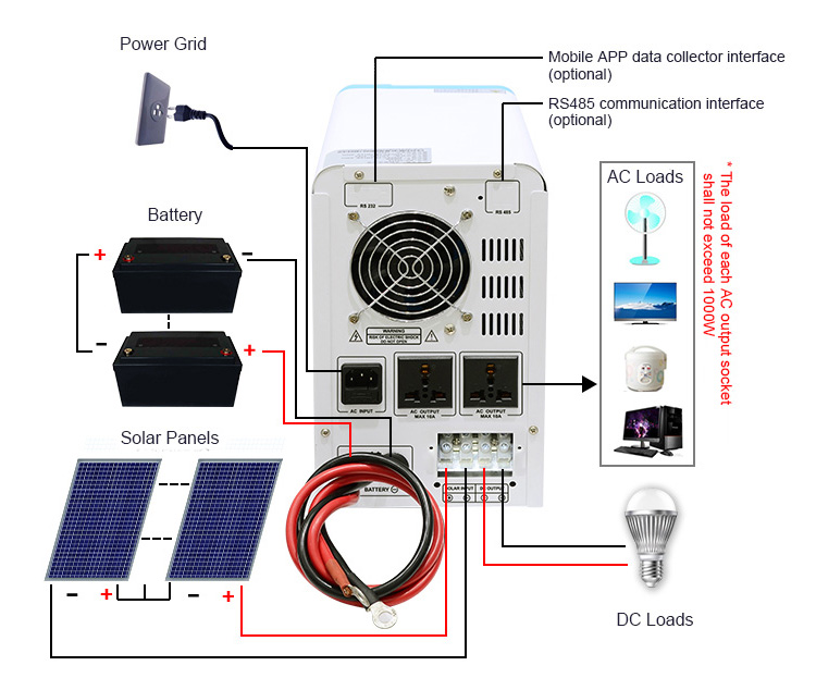 1500 watt 1000 watt 750 watt inverter charger wiring diagram