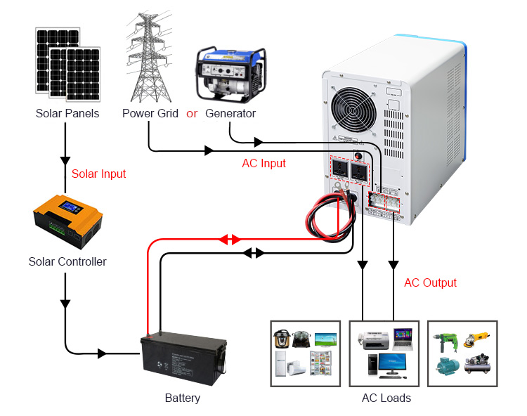 1800 watt 3500 watt 2000 watt 3000 watt inverter wiring diagram