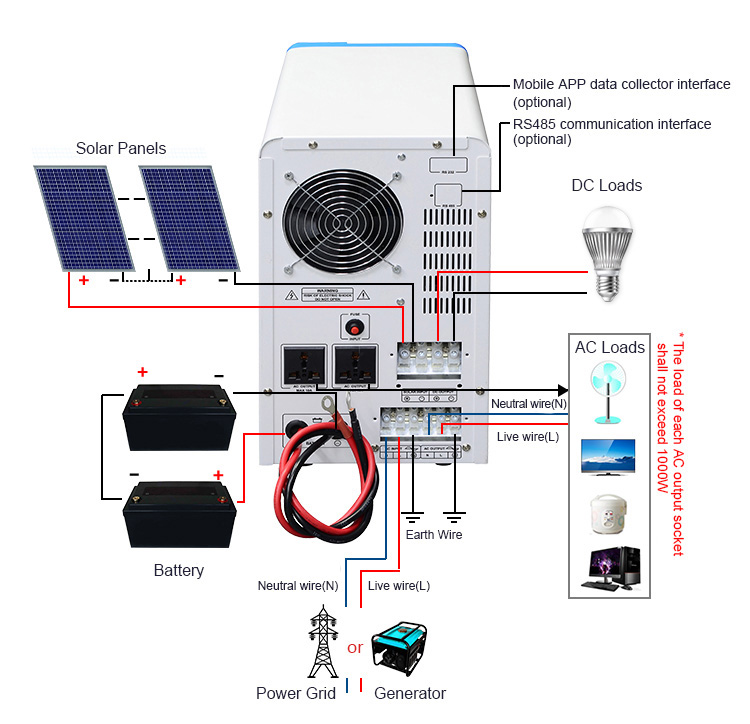 2kw 3kw solar inverter charger wiring diagram