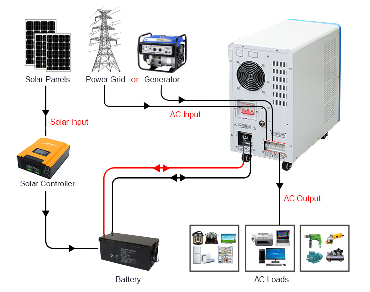 6000 watt 4000 watt 5000 watt inverter wiring diagram