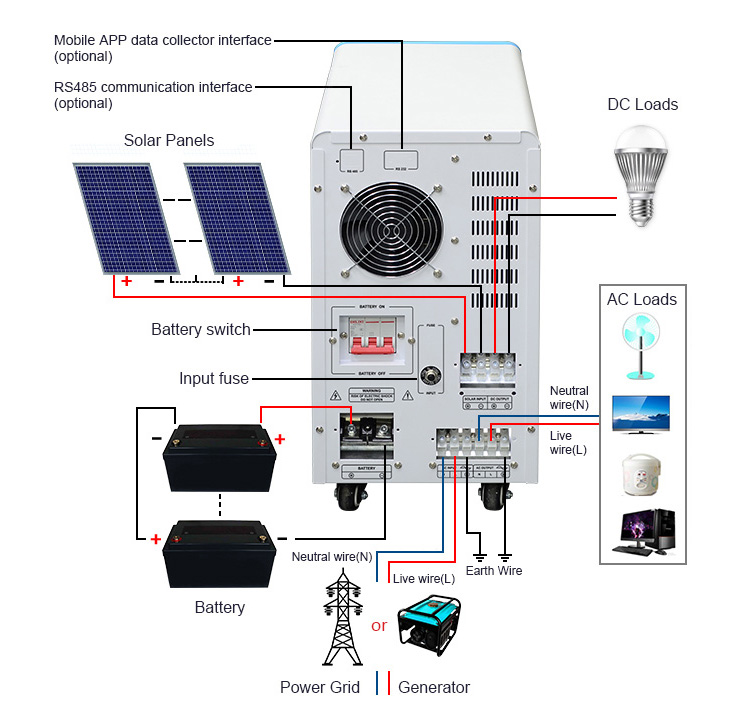 6kw 4kw 5kw hybrid solar inverter wiring diagram