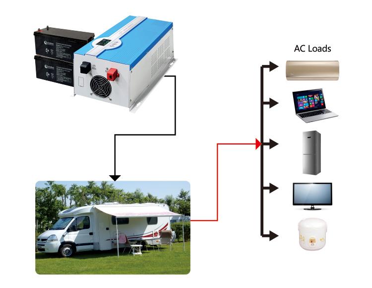 12v to 110v 120v 220v 240v inverter for car or rv use