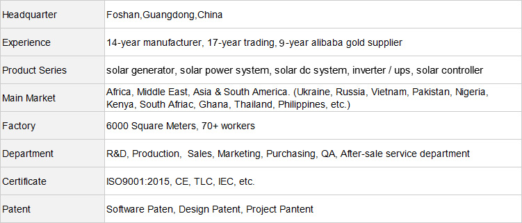 About XINDUN - best portable solar power generator kit company introduction