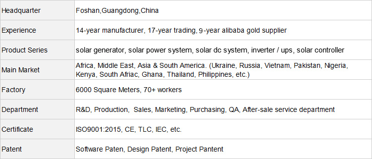 About XINDUN - high voltage solar system company introduction