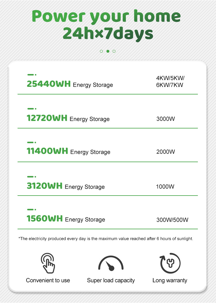 Off grid solar system generator - power your home 24hx7days