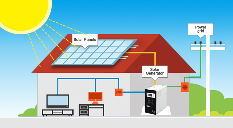 portable solar inverter generator wiring diagram
