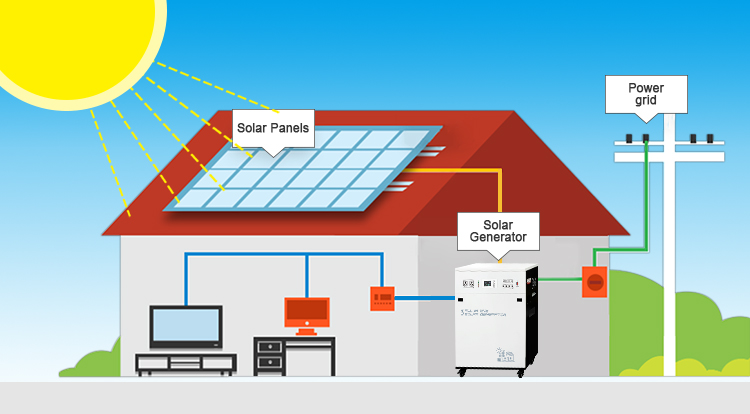 solar powered generator for home house camping wiring diagram