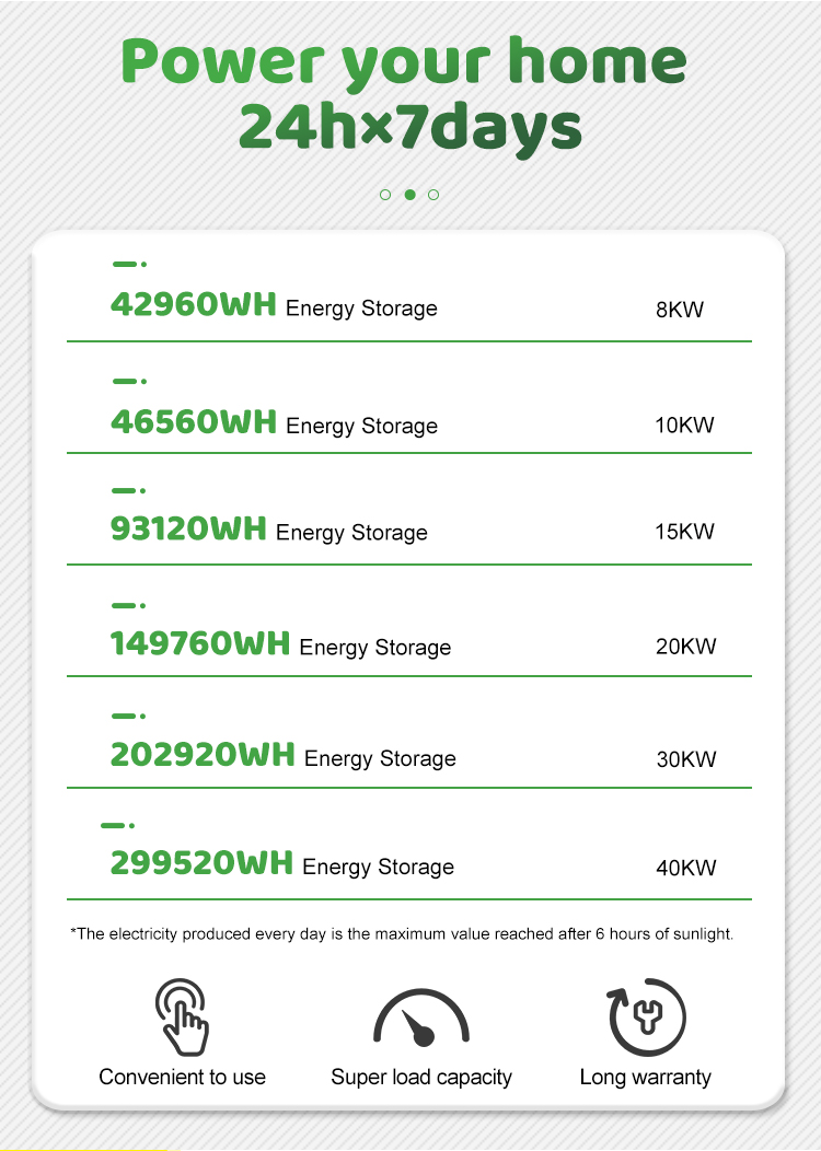 choose XINDUN best 15kw off grid solar panel system - Power your home 24hx7days