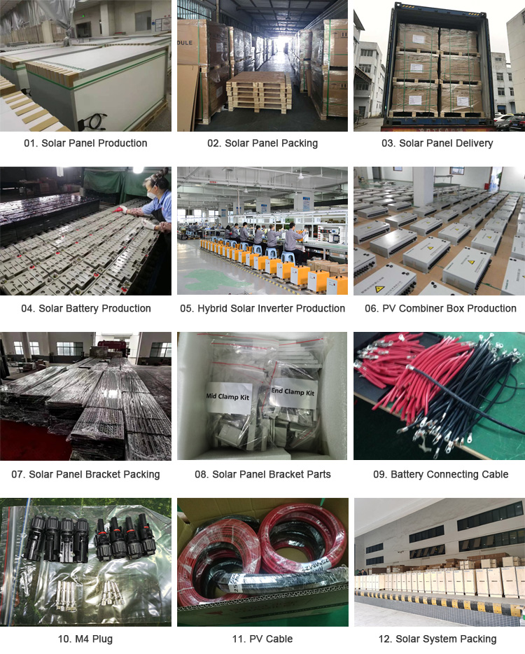 Independent Solar Power System in real production