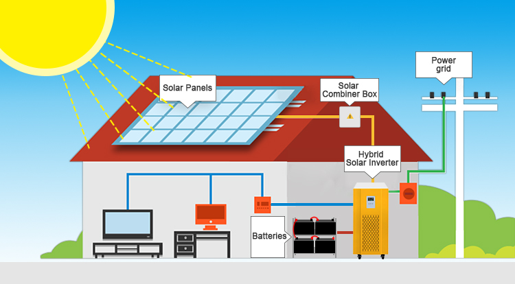 wiring diagram for off grid solar system