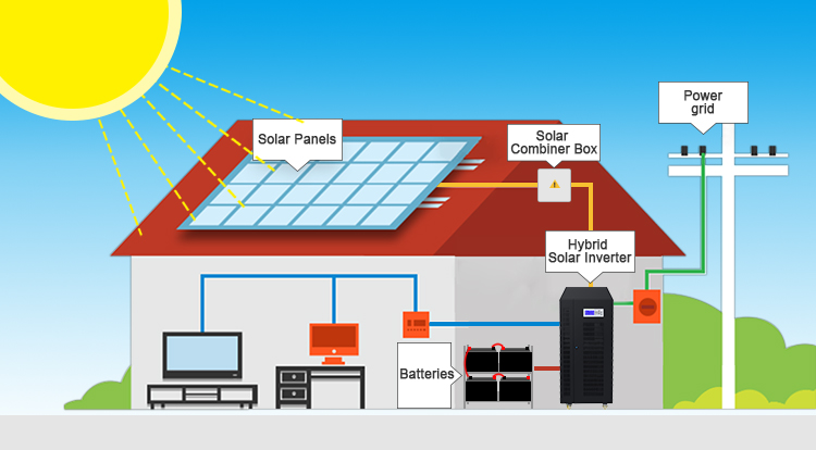 equipment needed for solar energy