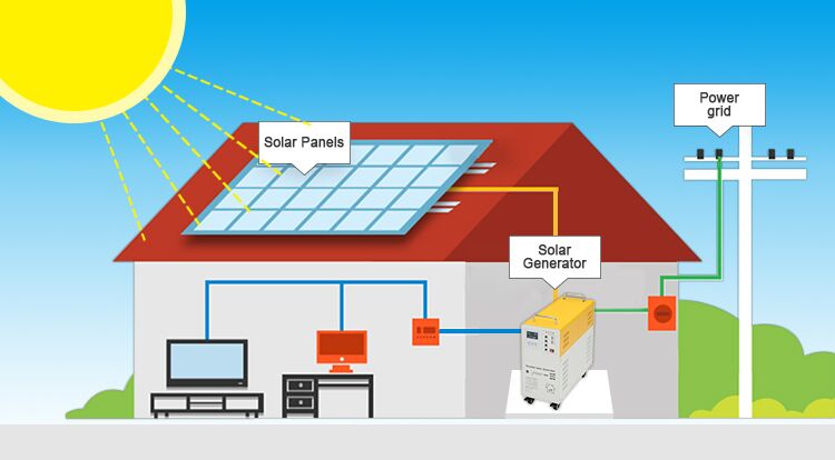mini small solar generator wiring diagram