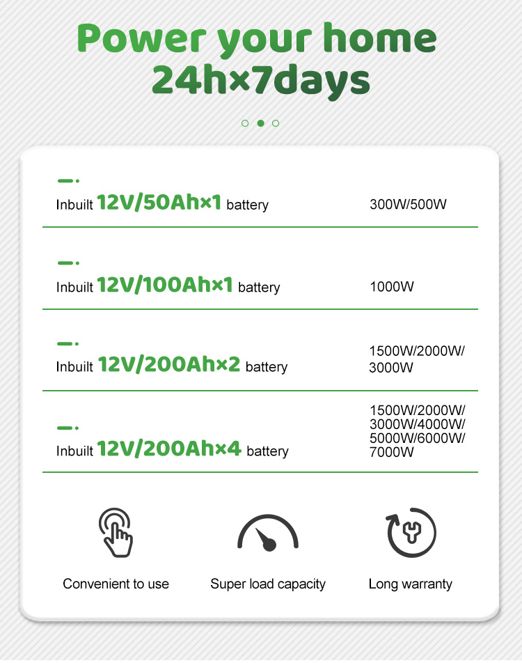 Solar panel generator - power your home 24h x 7days