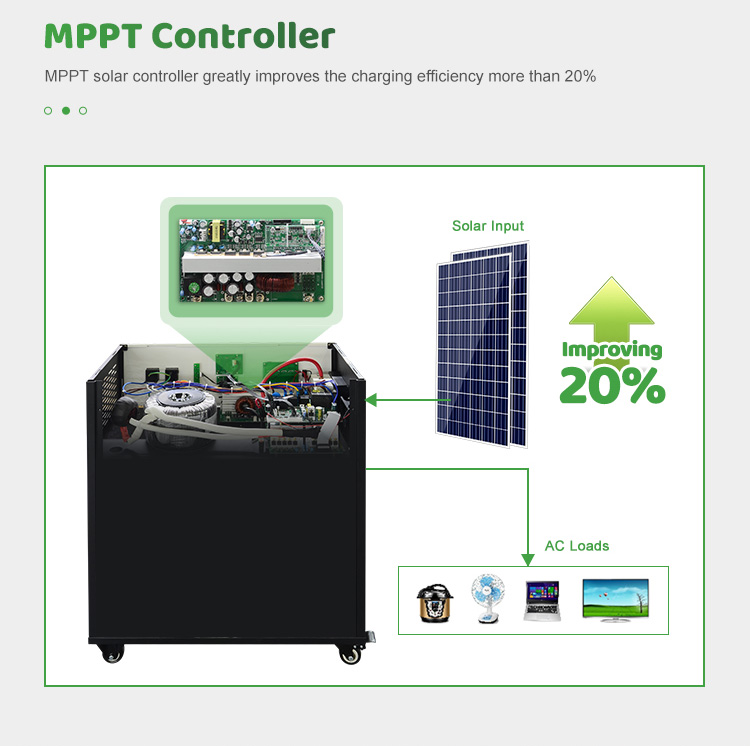 solar panel backup generator with MPPT charge controller