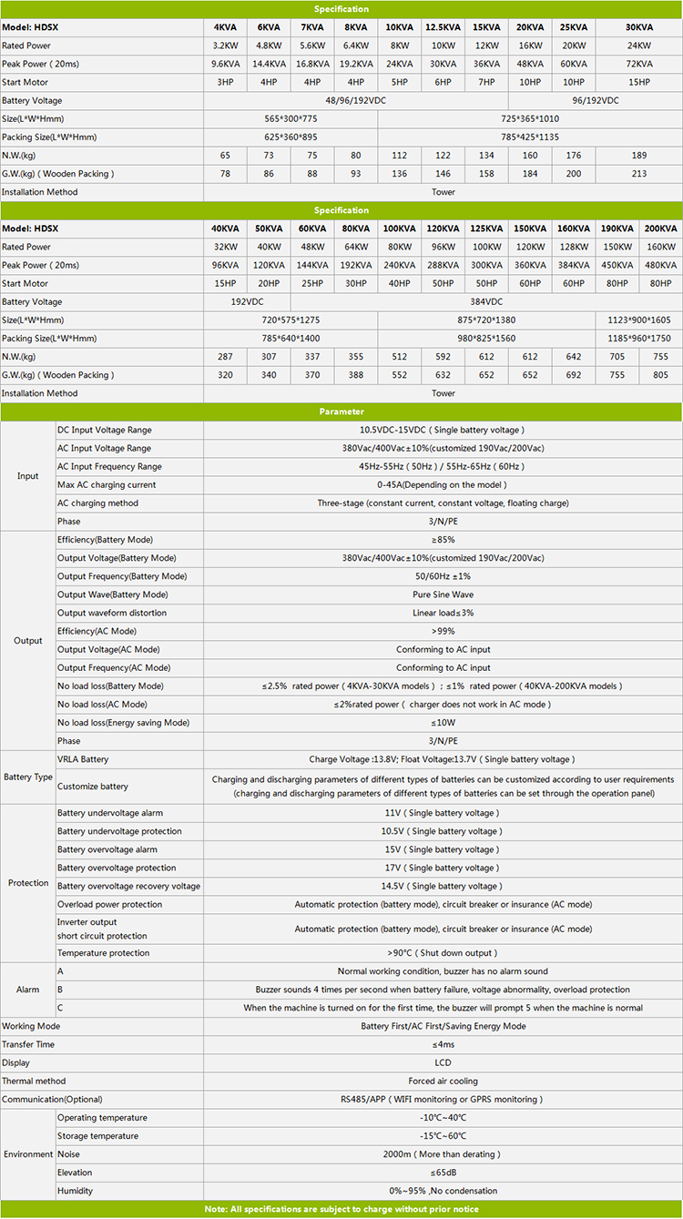 dc to three phase ac inverter specification