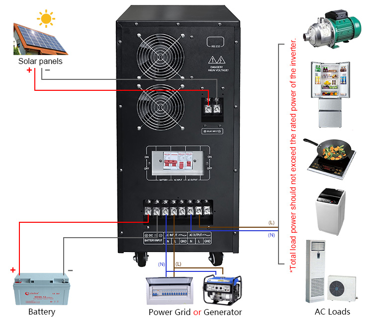 7kw off grid hybrid solar inverter charger wiring diagram