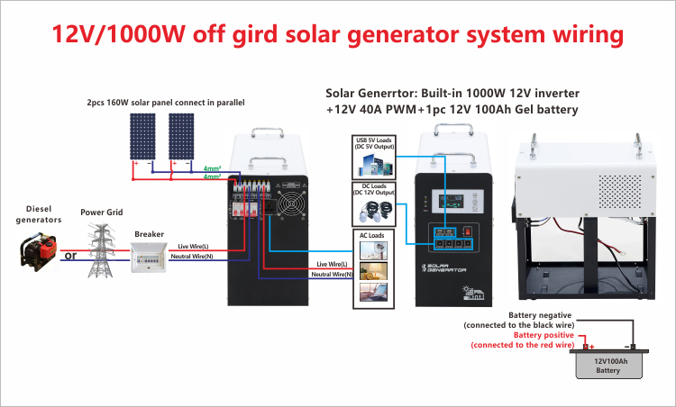 1000 watt solar system generator wiring diagram