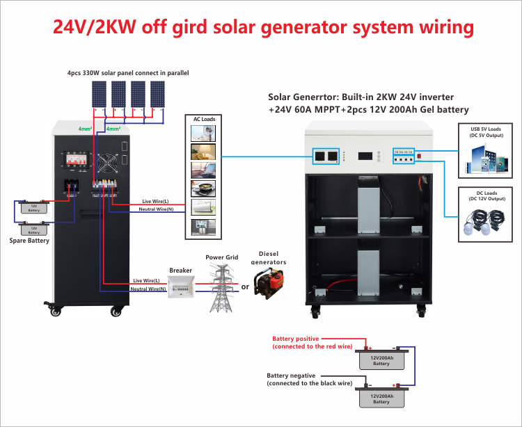 2000 watt portable home solar system wiring diagram