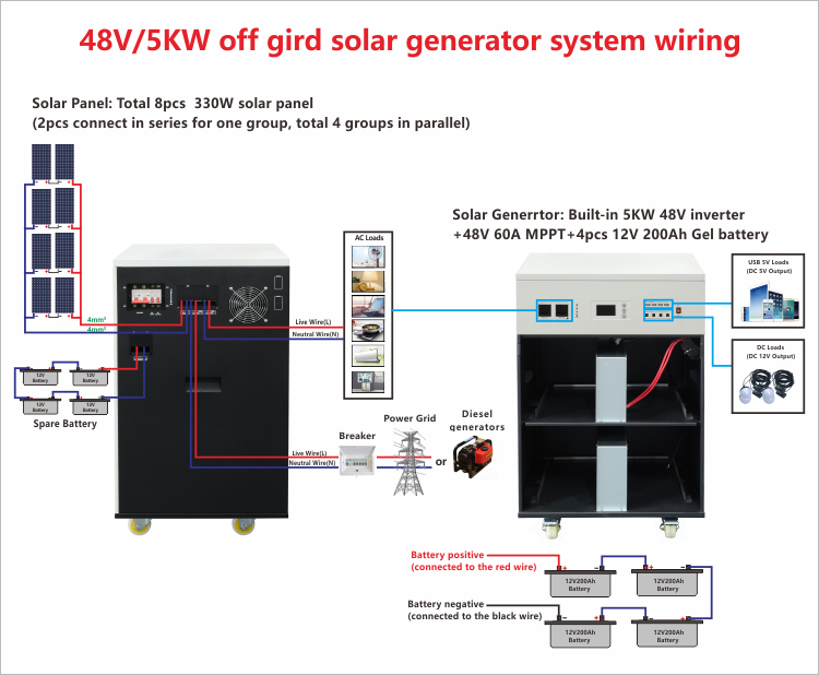 solar panel power generator wiring diagram