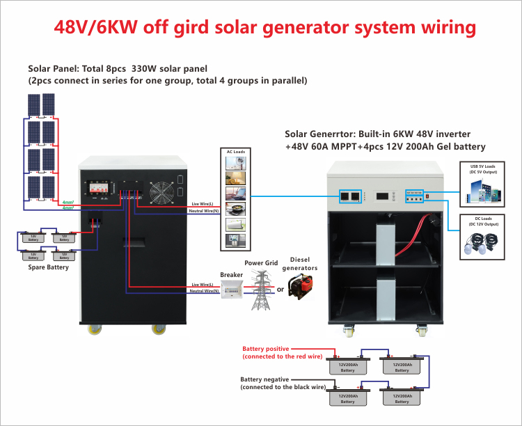 best cheap solar generator kit 6000 watt wiring diagram